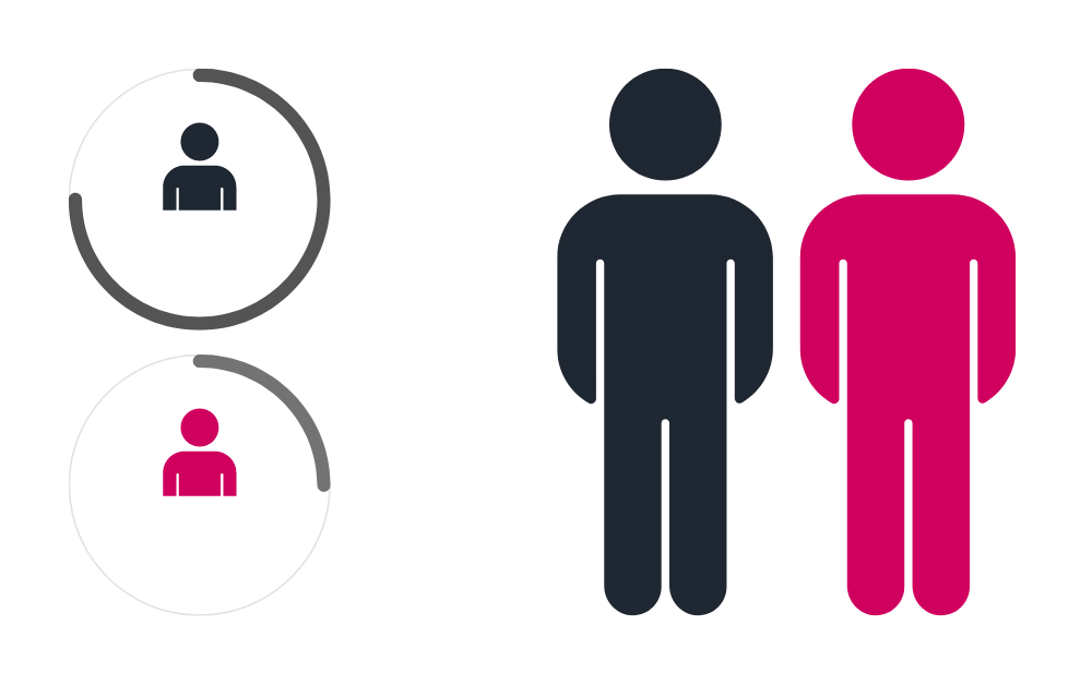 audience segmented from blogs